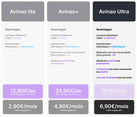 Avinao prémium